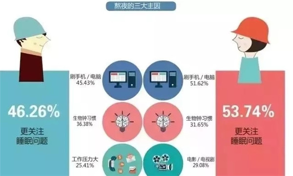 腎透支也不放棄搬磚的白領(lǐng)們，看看這個(gè)超skr的(圖2)